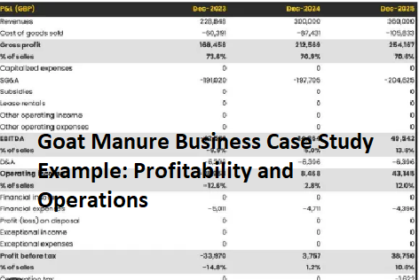 Goat Manure Business Case Study Example: Profitability and Operations Goat Manure Business Case Study Example: Profitability and Operations